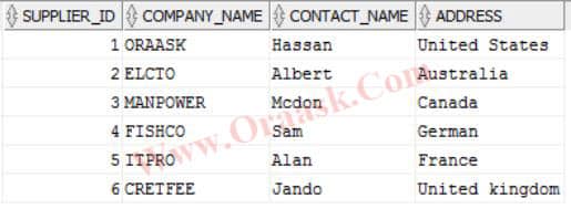 Suppliers particular columns selected