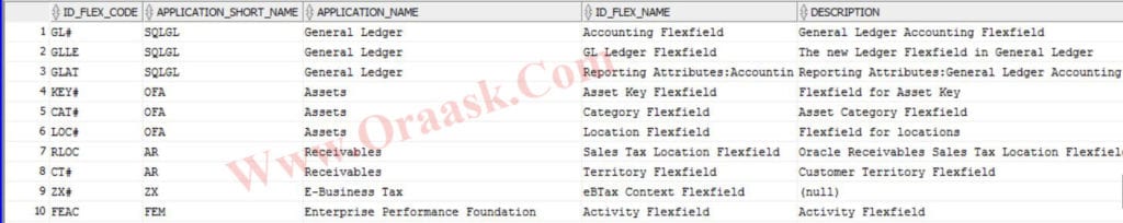 Key Flexfields dataset example