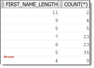 Oracle LENGTH Figure 6