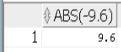 Oracle ABS function example 2
