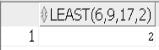 Oracle LEAST function example 1