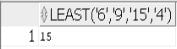 Oracle LEAST function example 2
