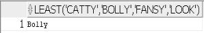 Oracle LEAST function example 3