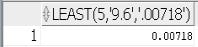 Oracle LEAST function example 6