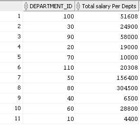 Oracle Sum Example 3 Result