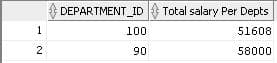 Oracle Sum Example 4 Result