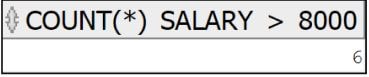 Oracle count example 4 result