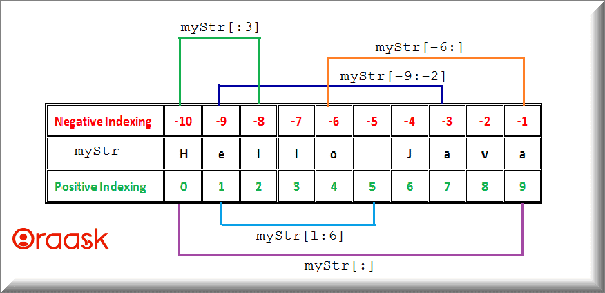 Python String 02