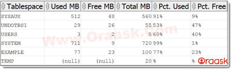 Check Tablespace Informations in Oracle