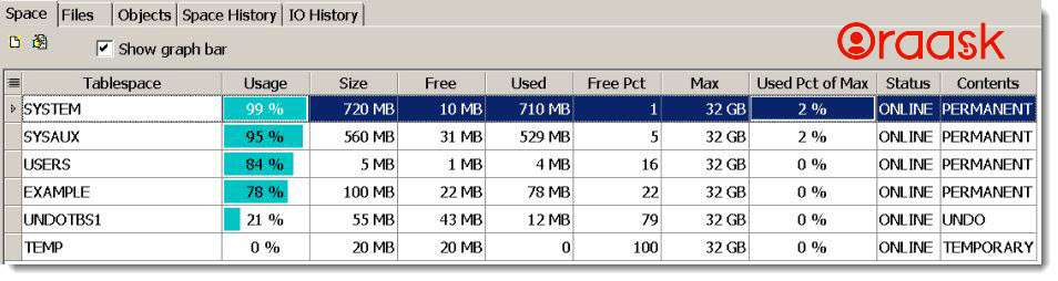 Check Tablespace Usage in Oracle 1