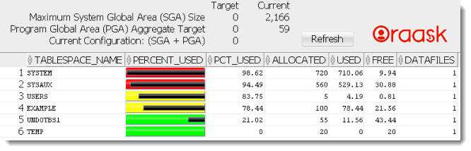 Check Tablespace Name in SQL Developer