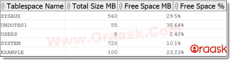 Query Result to Check tablespace Free Space in Oracle