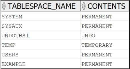 Query Result to Check tablespace Name in Oracle