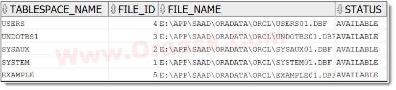 Query Result to Check tablespace datafile locations in Oracle