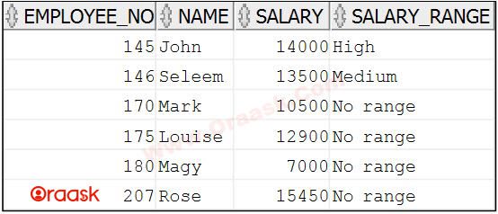 Oracle Case Statement Example 6 Result