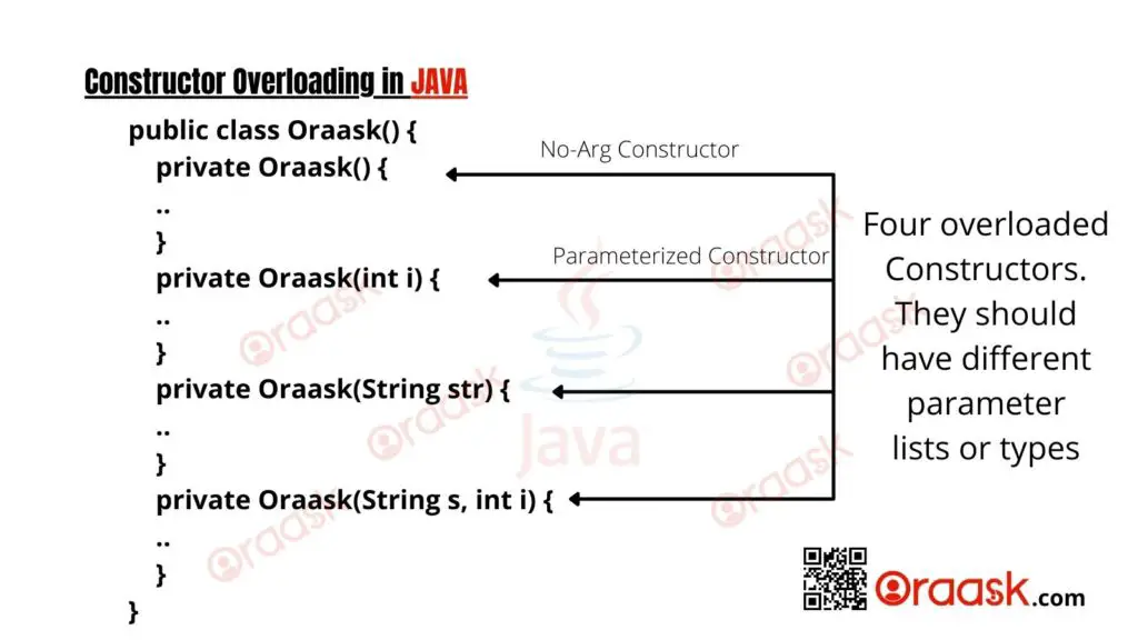 Constructor Overloading in Java