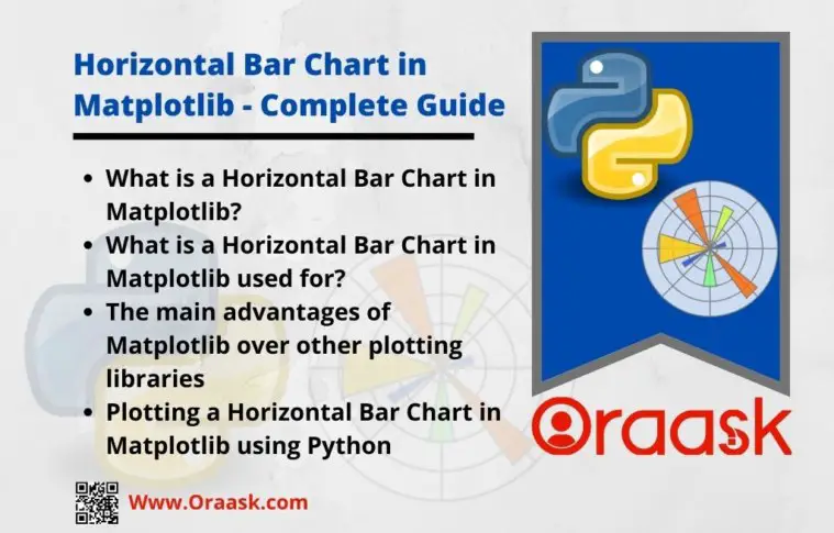 Horizontal Bar Chart in Matplotlib Python