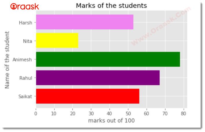 Horizontal Bar Chart in Matplotlib Python Fig1