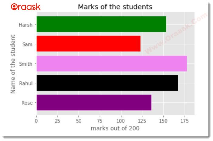 Horizontal Bar Chart in Matplotlib Python Fig2