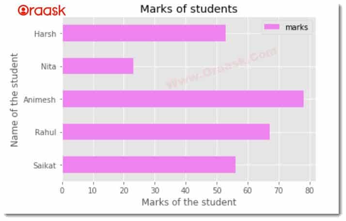 Horizontal Bar Chart in Matplotlib Python Fig3