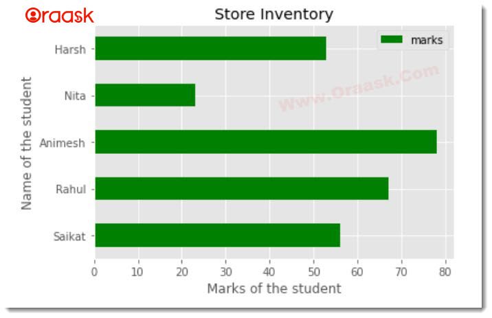 Horizontal Bar Chart in Matplotlib Python Fig4