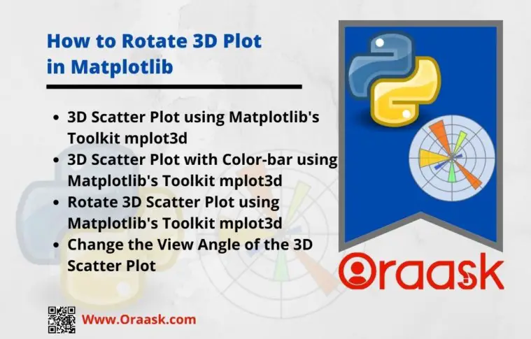 How to Rotate 3D Plot in Matplotlib Python