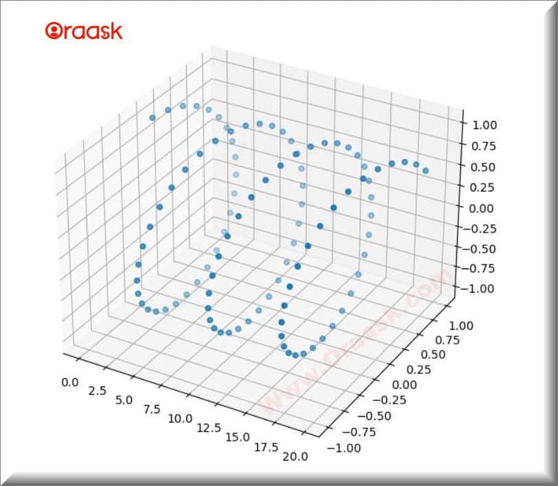 How to Rotate 3D Plot in Matplotlib Fig1