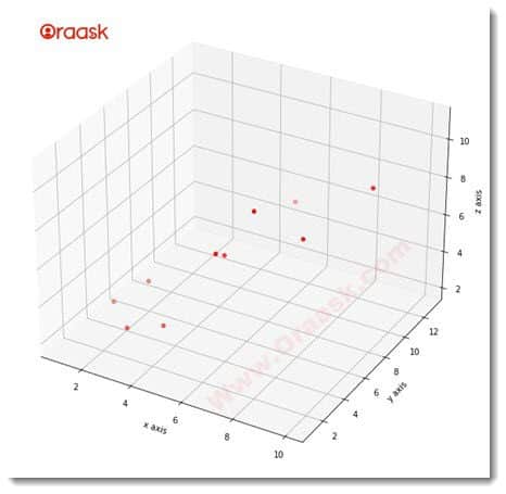 How to Rotate 3D Plot in Matplotlib Fig3