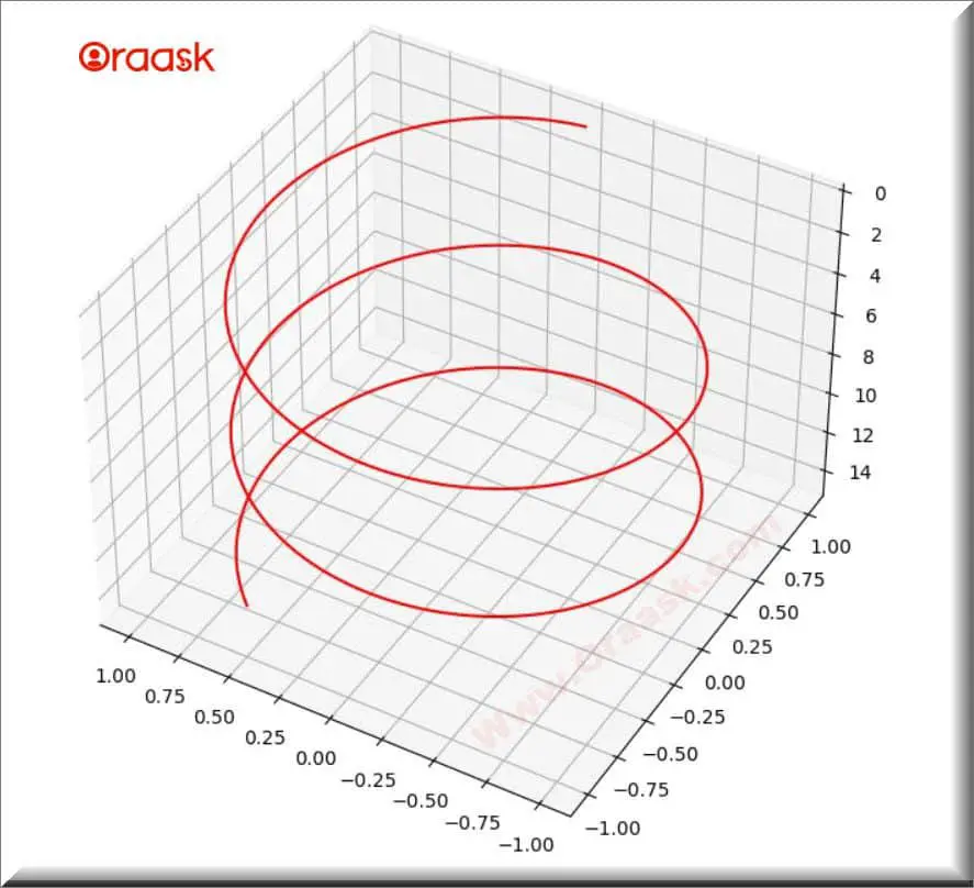 How to Rotate 3D Plot in Matplotlib Fig5