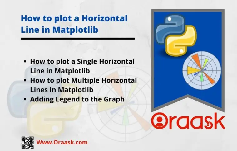 Matplotlib Horizontal Line: Syntax, Plot Single and Multiple Lines