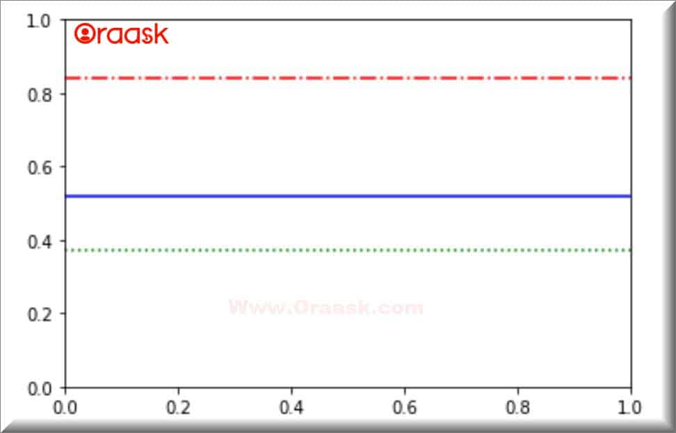 How to plot a Horizontal Line in Matplotlib Python Fig1