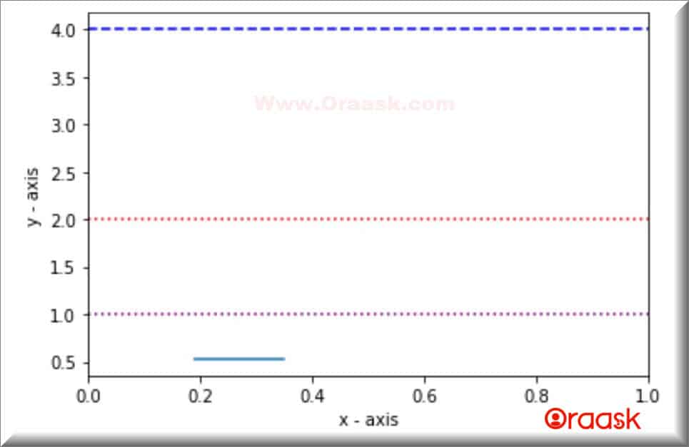 How to plot a Horizontal Line in Matplotlib Python Fig2