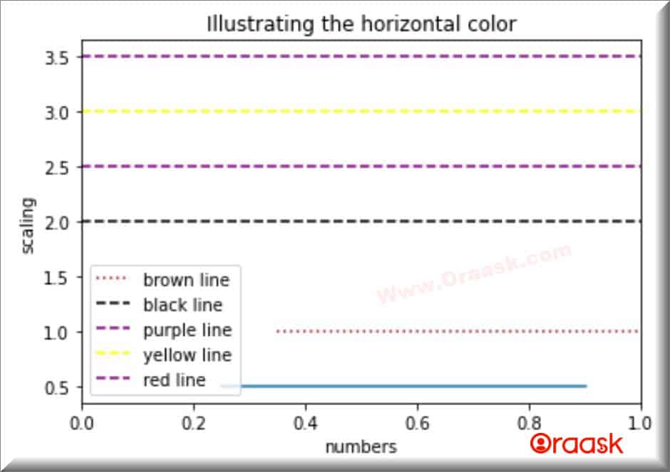 How to plot a Horizontal Line in Matplotlib Python Fig3