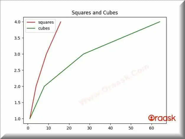 How to use matplotlib legend Fig2