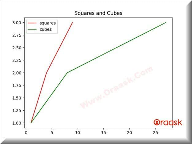 How to use matplotlib legend Fig3