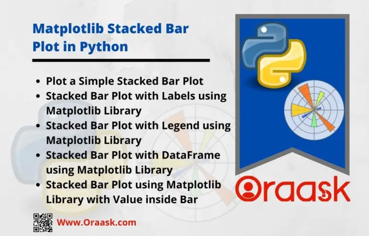 Matplotlib Stacked Bar Plot in Python