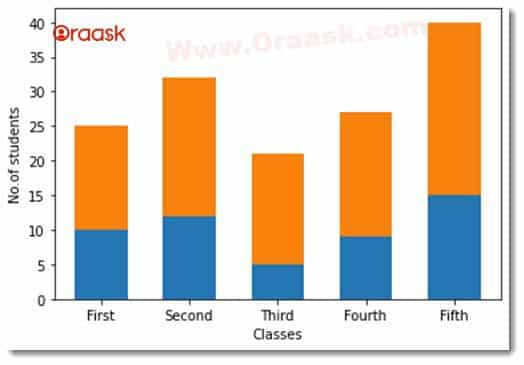 Matplotlib Stacked Bar Plot in Python Fig2