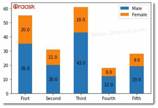 Matplotlib Stacked Bar Plot in Python Fig5