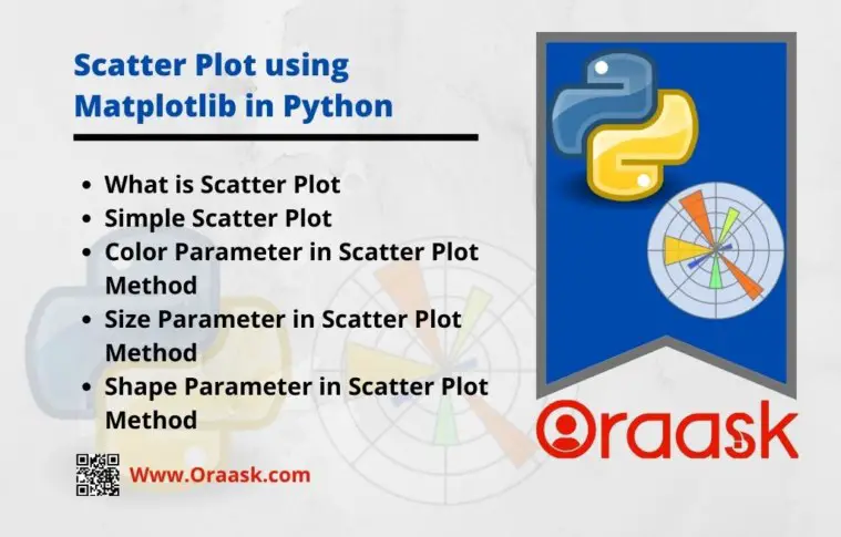 Scatter Plot using Matplotlib in Python