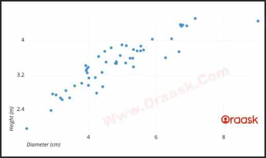 Scatter Plot using Matplotlib in Python Fig1