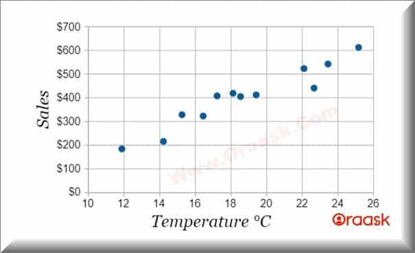 Scatter Plot using Matplotlib in Python Fig2