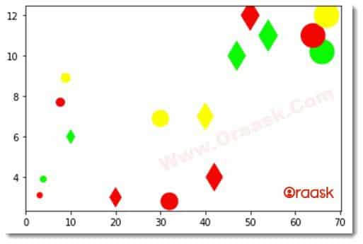 Scatter Plot using Matplotlib in Python Fig5