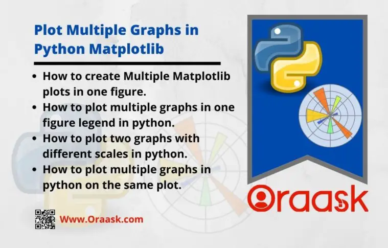 How to plot Multiple Graphs in Python Matplotlib