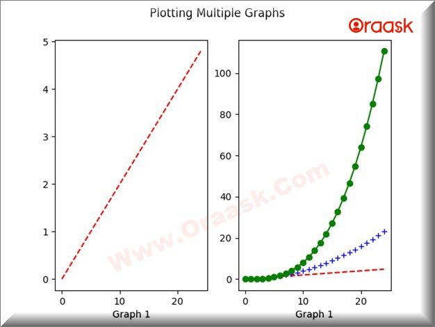 plot Multiple Graphs in Python Matplotlib Fig1