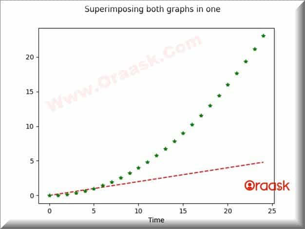 plot Multiple Graphs in Python Matplotlib Fig2