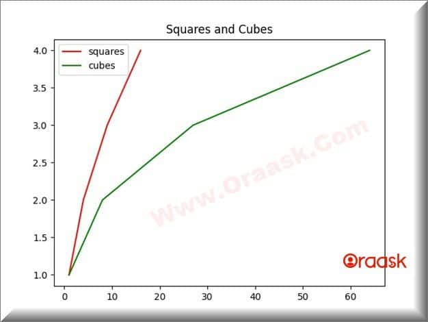 plot Multiple Graphs in Python Matplotlib Fig3