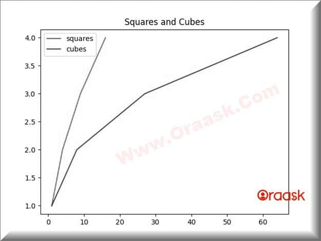 plot Multiple Graphs in Python Matplotlib Fig5