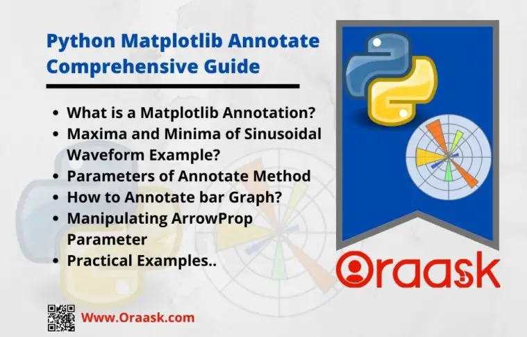 Python Matplotlib Annotate