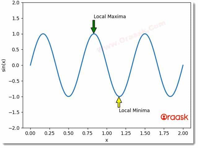 Python Matplotlib Annotate Figure1