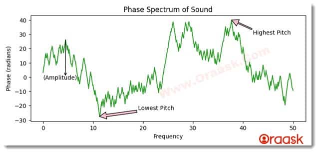 Python Matplotlib Annotate Figure3